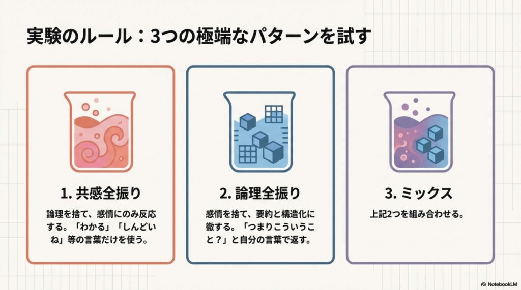 【実験してみたシリーズ】論理 vs 感情。どっちが「聴いてもらえた感」を作る？(2026/01/24)