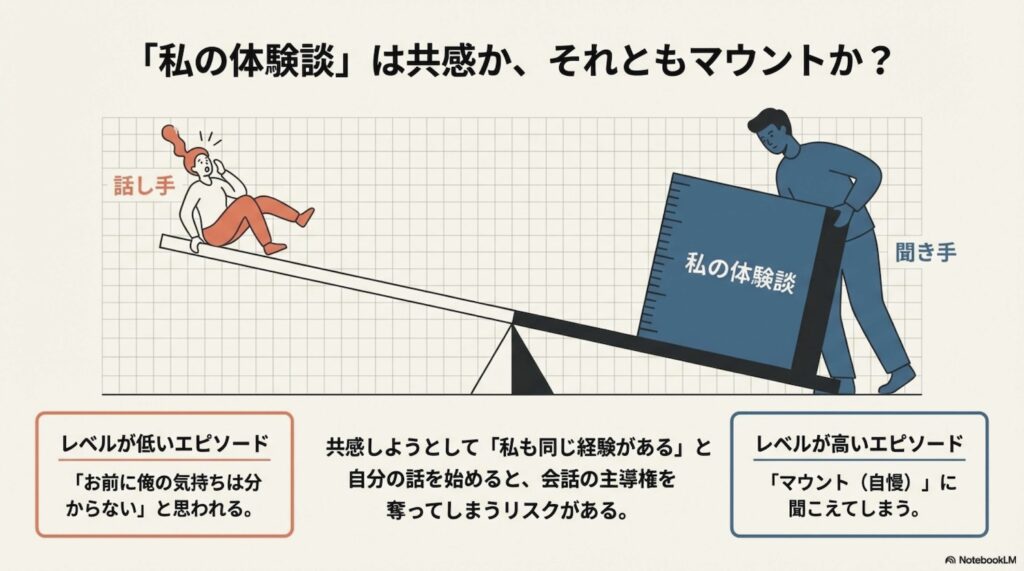 【実験してみたシリーズ】論理 vs 感情。どっちが「聴いてもらえた感」を作る？(2026/01/24)