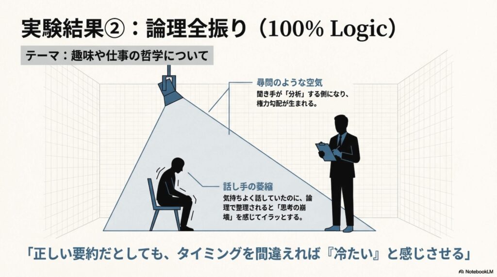 【実験してみたシリーズ】論理 vs 感情。どっちが「聴いてもらえた感」を作る？(2026/01/24)